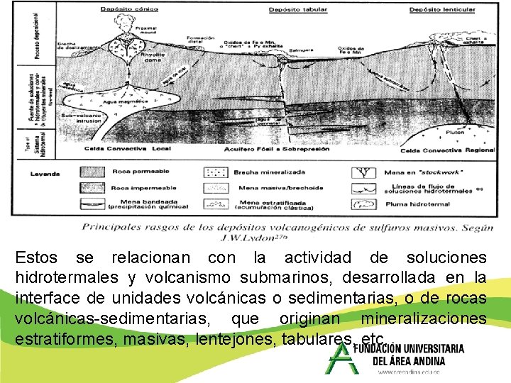 Estos se relacionan con la actividad de soluciones hidrotermales y volcanismo submarinos, desarrollada en Estos se relacionan con la actividad de soluciones hidrotermales y volcanismo submarinos, desarrollada en