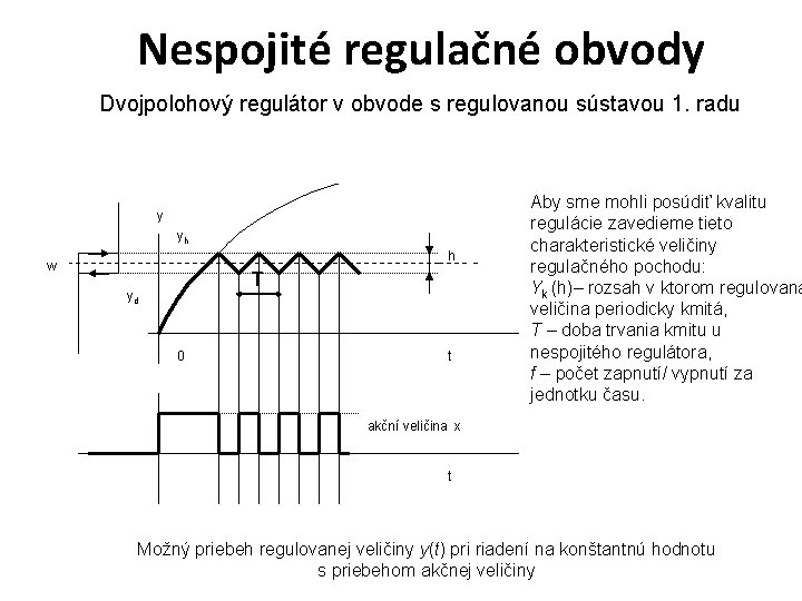 Nespojité regulačné obvody Dvojpolohový regulátor v obvode s regulovanou sústavou 1. radu y yh