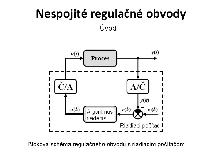 Nespojité regulačné obvody Úvod Bloková schéma regulačného obvodu s riadiacim počítačom. 