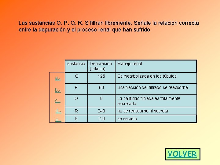 Las sustancias O, P, Q, R, S filtran libremente. Señale la relación correcta entre Las sustancias O, P, Q, R, S filtran libremente. Señale la relación correcta entre