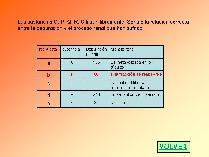 Las sustancias O, P, Q, R, S filtran libremente. Señale la relación correcta entre Las sustancias O, P, Q, R, S filtran libremente. Señale la relación correcta entre