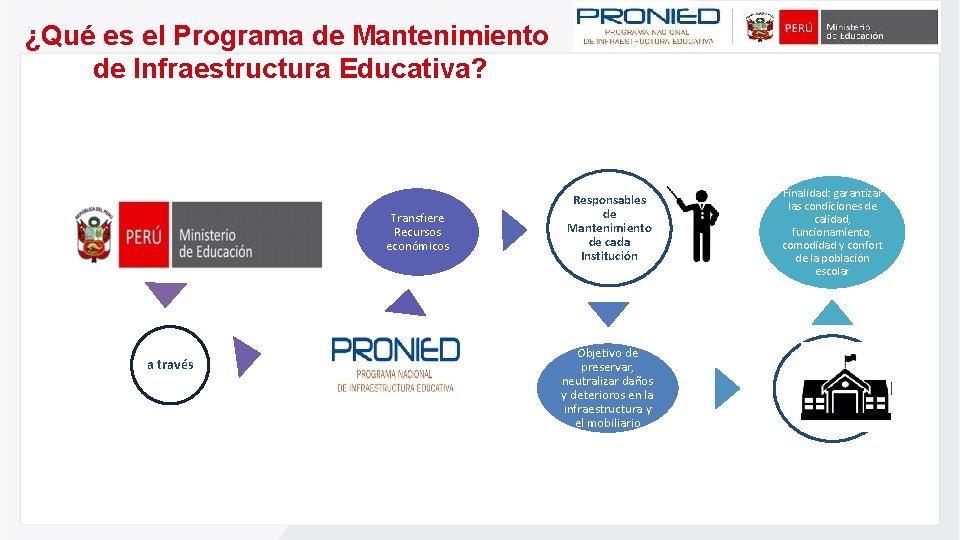 ¿Qué es el Programa de Mantenimiento de Infraestructura Educativa? Transfiere Recursos económicos a través
