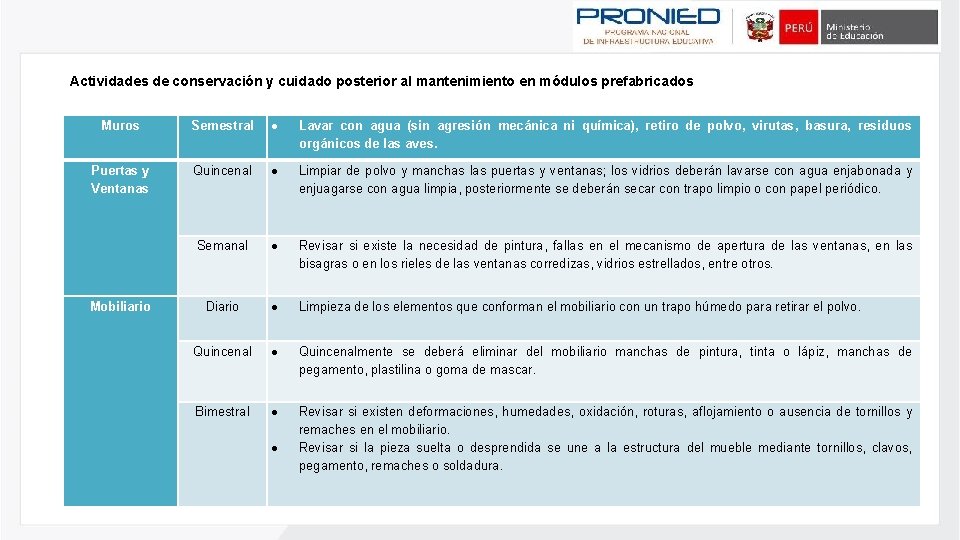 Actividades de conservación y cuidado posterior al mantenimiento en módulos prefabricados Muros Semestral Lavar