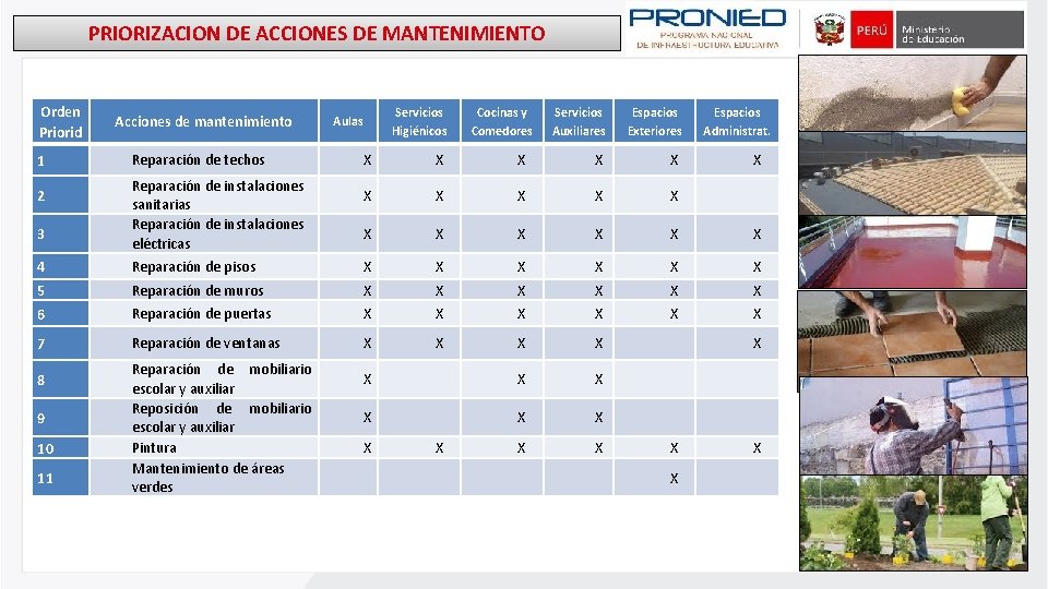 PRIORIZACION DE ACCIONES DE MANTENIMIENTO Orden Priorid 1 2 3 Acciones de mantenimiento Reparación