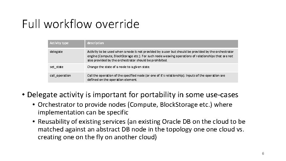Full workflow override Activity type description delegate Activity to be used when a node