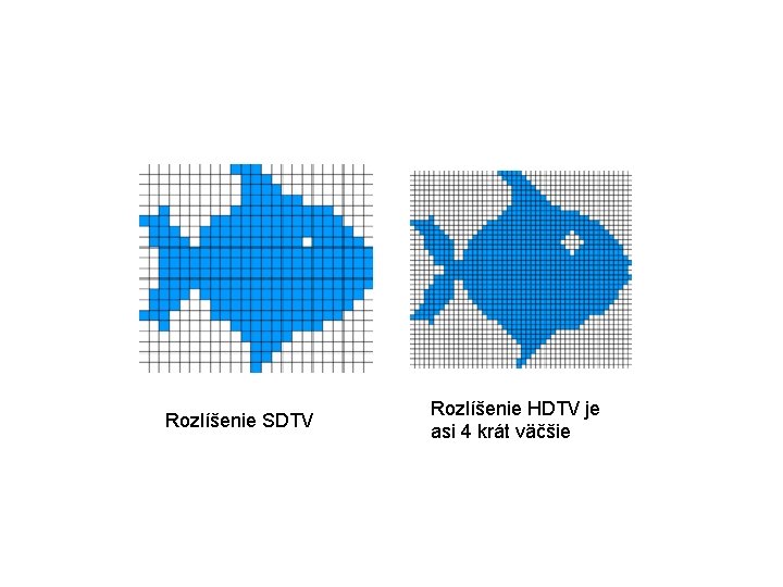 Rozlíšenie SDTV Rozlíšenie HDTV je asi 4 krát väčšie 