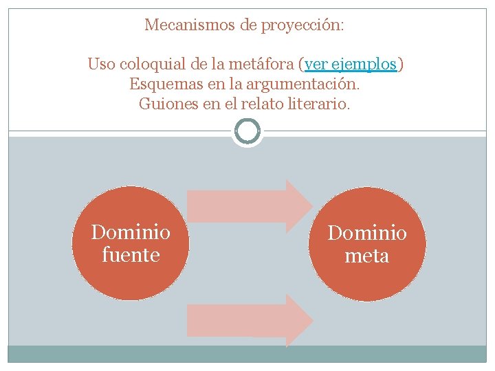 Mecanismos de proyección: Uso coloquial de la metáfora (ver ejemplos) Esquemas en la argumentación.