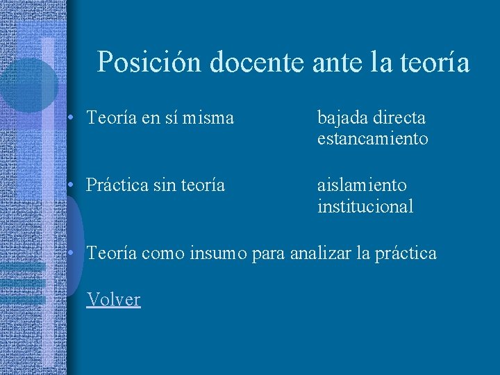 Posición docente ante la teoría • Teoría en sí misma bajada directa estancamiento •