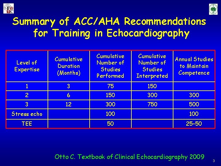 Summary of ACC/AHA Recommendations for Training in Echocardiography Level of Expertise Cumulative Duration (Months)