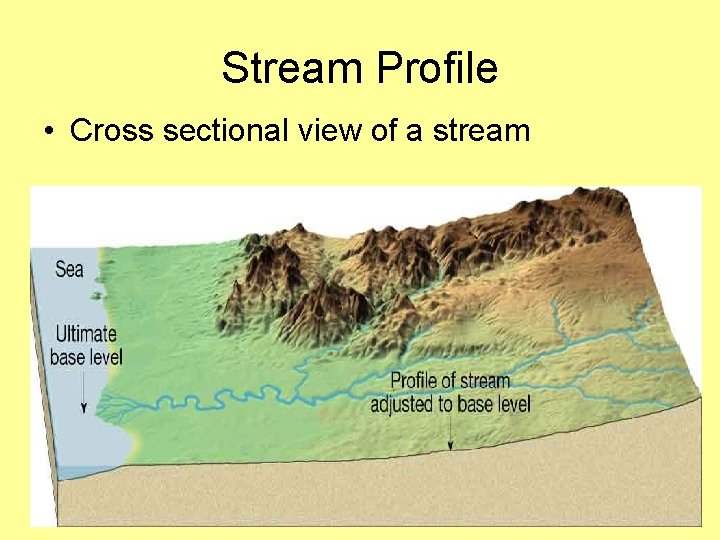 Stream Profile • Cross sectional view of a stream • Page 160 