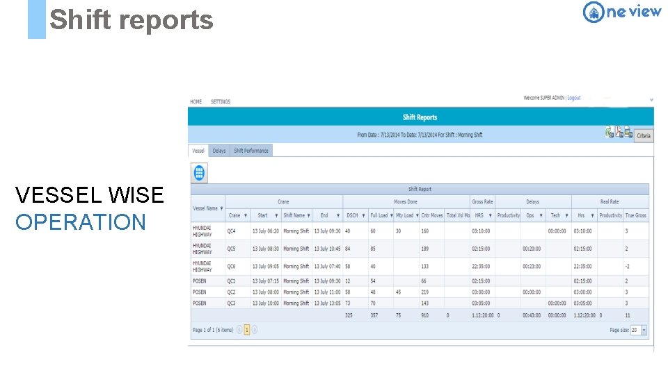 Shift reports VESSEL WISE OPERATION 