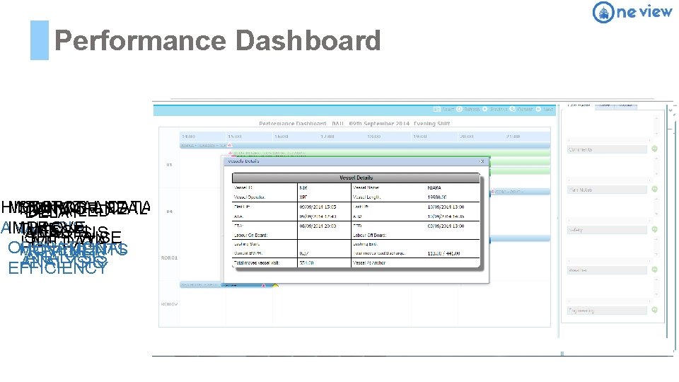 Performance Dashboard HISTORICAL MONITOR AND DATA MONITOR REALDETAILED DELAY ANALYSIS IMPROVE TIME VESSEL ANALYSIS