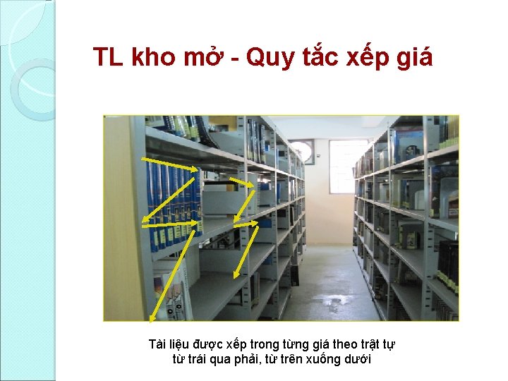 TL kho mở Quy tắc xếp giá Tài liệu được xếp trong từng giá