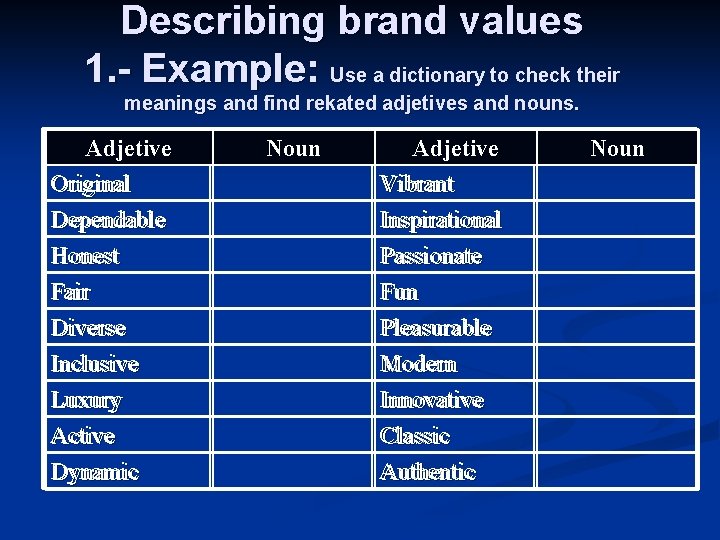 Describing brand values 1. - Example: Use a dictionary to check their meanings and