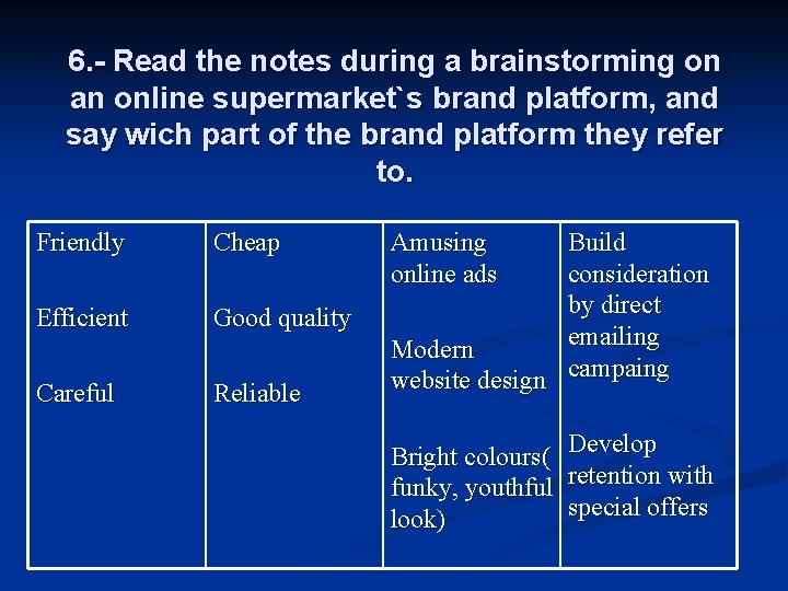 6. - Read the notes during a brainstorming on an online supermarket`s brand platform,