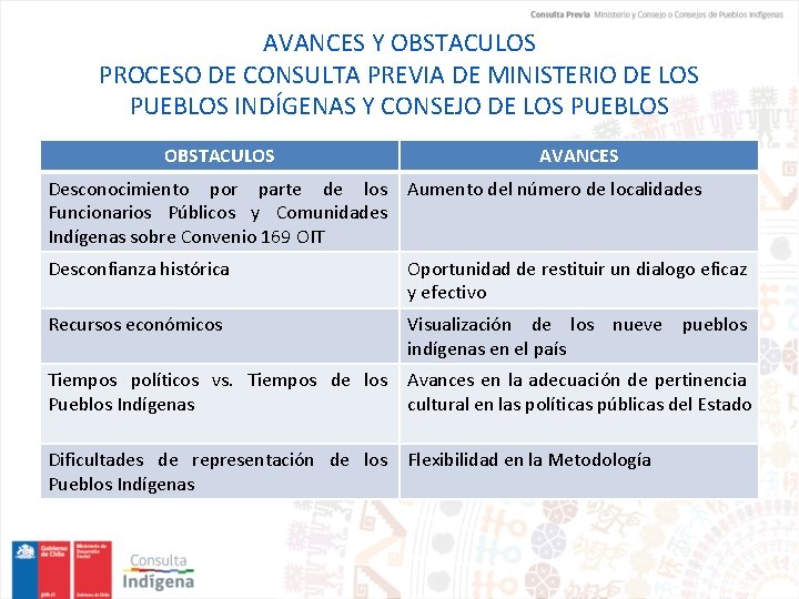 AVANCES Y OBSTACULOS PROCESO DE CONSULTA PREVIA DE MINISTERIO DE LOS PUEBLOS INDÍGENAS Y