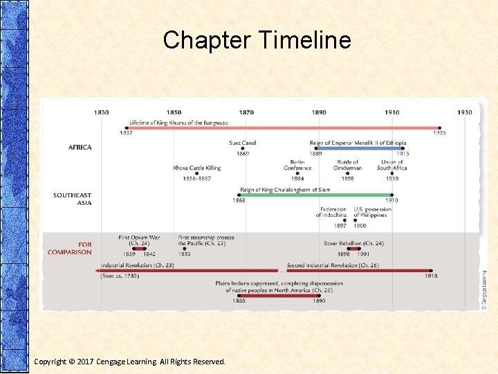 Chapter Timeline EVENT For Comparison: Industrial Revolution Africa: Lifetime of King Khama of the