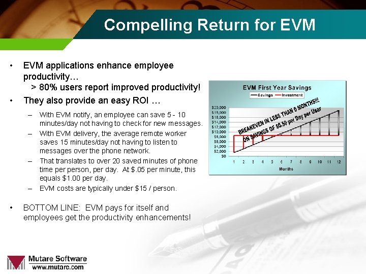 Compelling Return for EVM • • EVM applications enhance employee productivity… > 80% users
