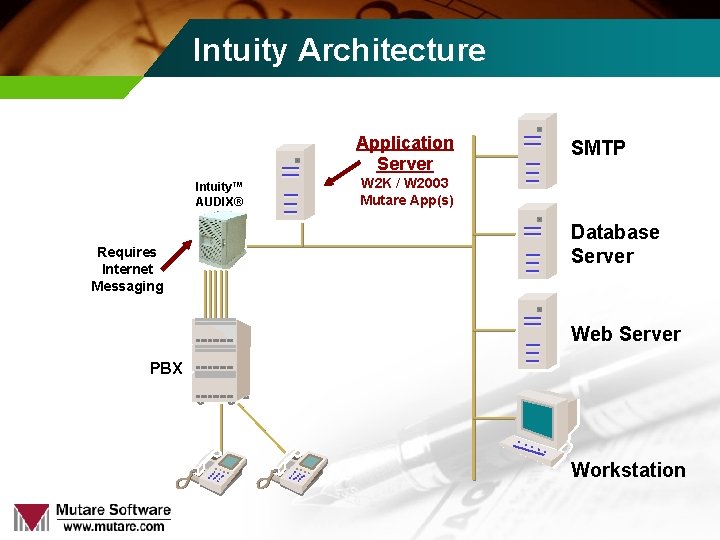 Intuity Architecture Application Server Intuity™ AUDIX® Requires Internet Messaging SMTP W 2 K /