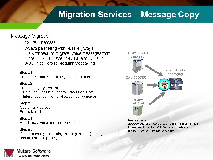 Migration Services – Message Copy Message Migration – “Silver Briefcase” – Avaya partnering with