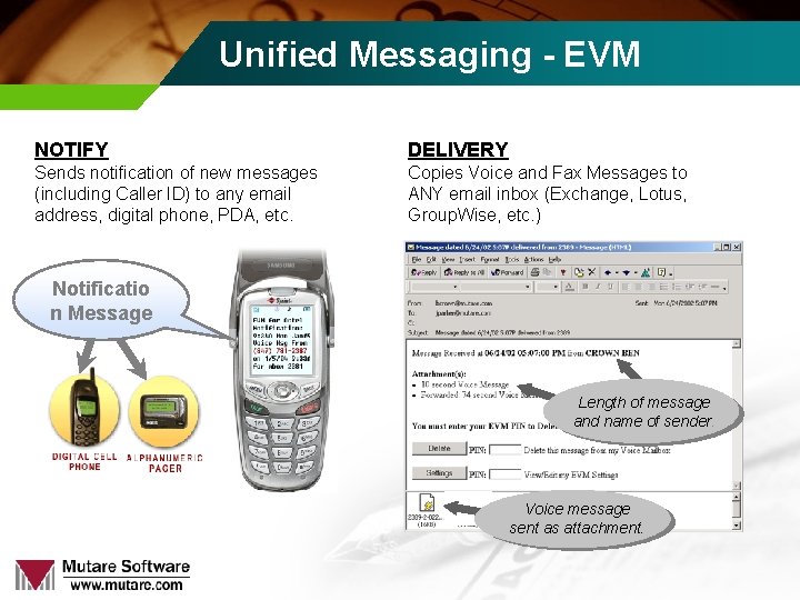 Unified Messaging - EVM NOTIFY DELIVERY Sends notification of new messages (including Caller ID)