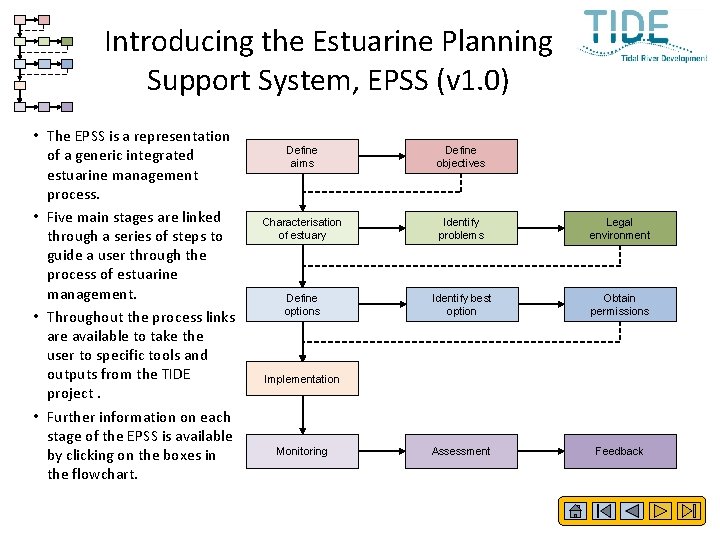 Introducing the Estuarine Planning Support System‚ EPSS (v 1. 0) • The EPSS is