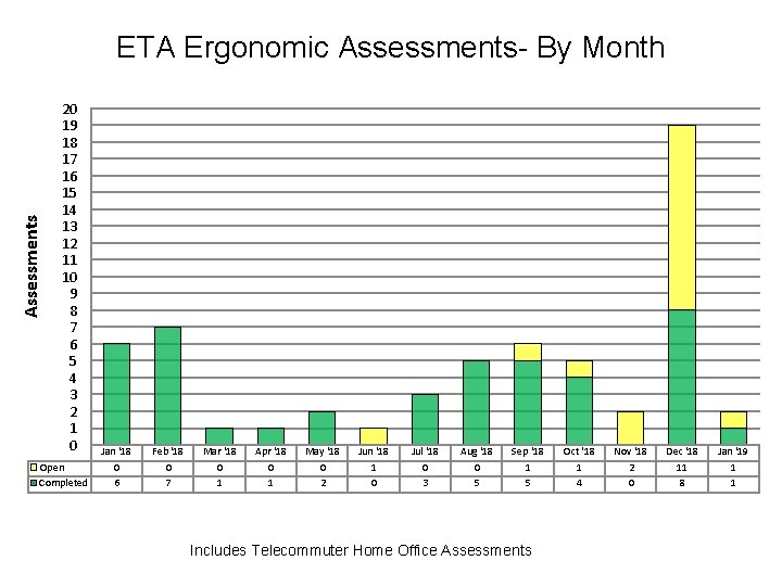 Assessments ETA Ergonomic Assessments- By Month 20 19 18 17 16 15 14 13