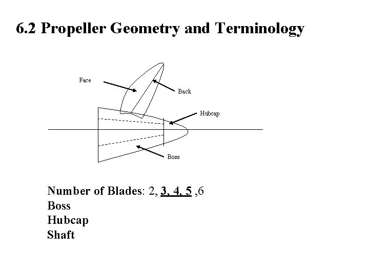 6. 2 Propeller Geometry and Terminology Face Back Hubcap Boss Number of Blades: 2,