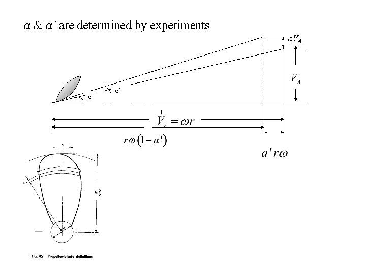 a & a’ are determined by experiments a. VA α α’ 