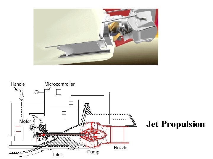 Jet Propulsion 