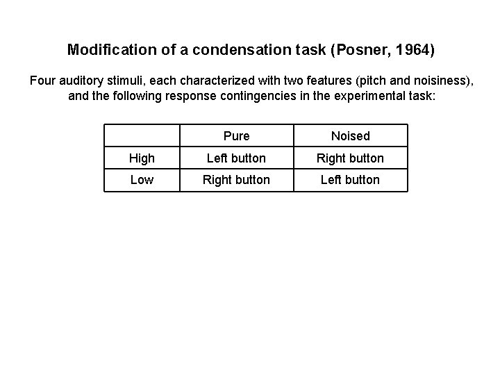 Modification of a condensation task (Posner, 1964) Four auditory stimuli, each characterized with two