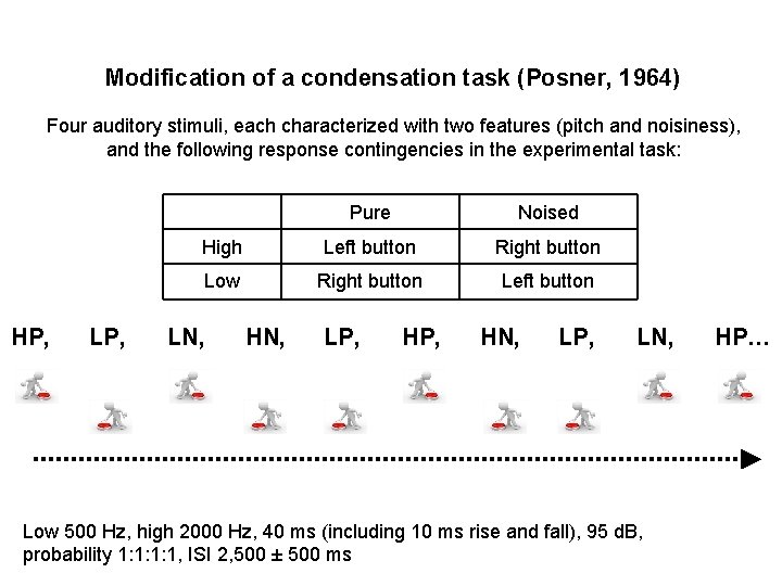 Modification of a condensation task (Posner, 1964) Four auditory stimuli, each characterized with two