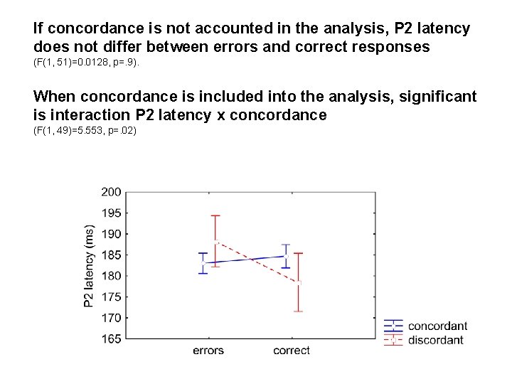 If concordance is not accounted in the analysis, P 2 latency does not differ