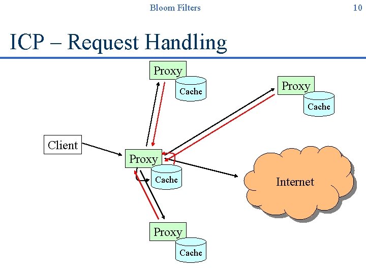 Centos Yum Proxy Https