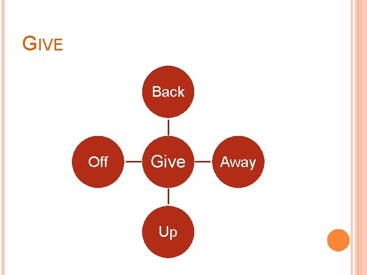 GIVE Back Off Give Up Away 