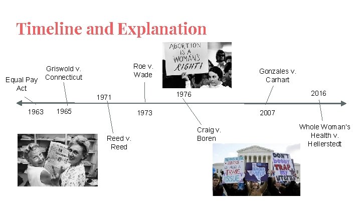 Timeline and Explanation Equal Pay Act Roe v. Wade Griswold v. Connecticut 1965 2016