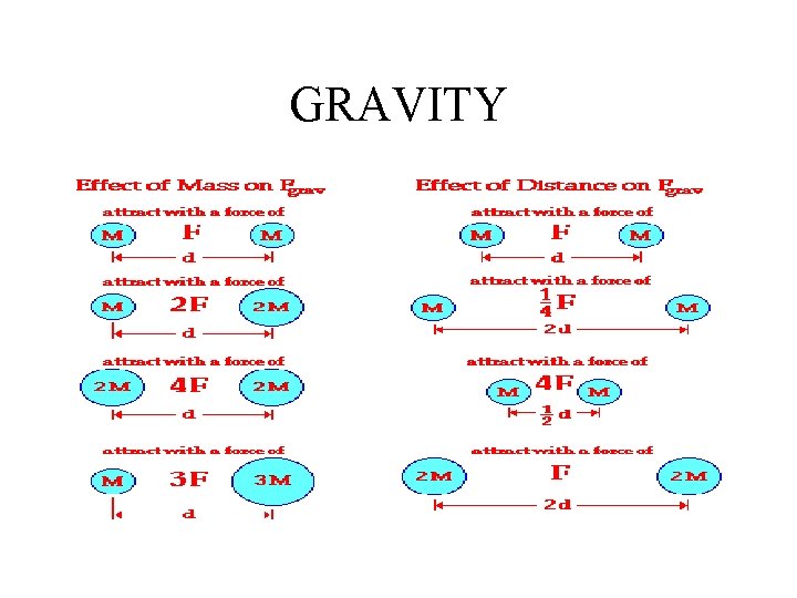 GRAVITY GRAVITY