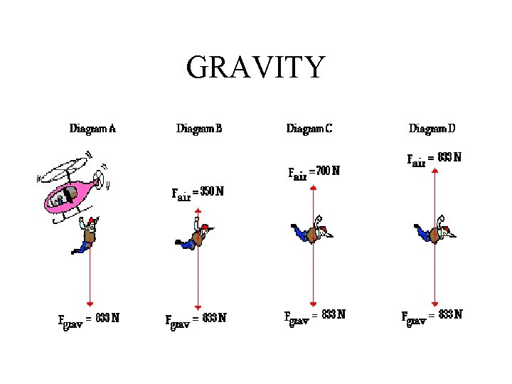 GRAVITY GRAVITY
