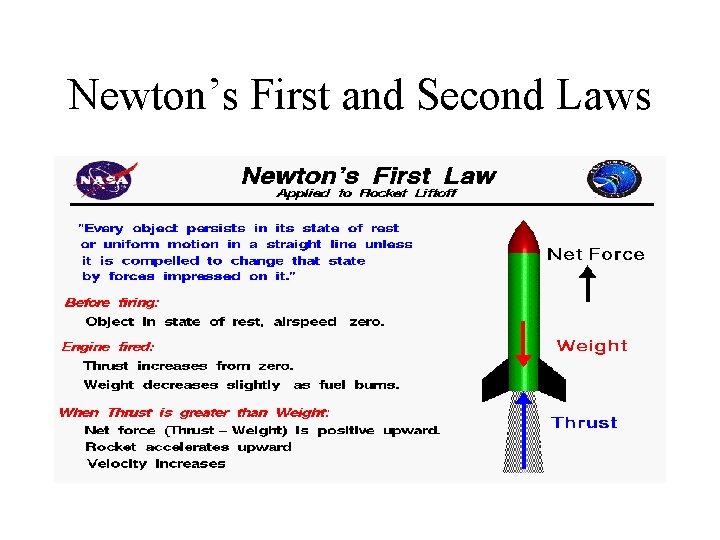 Newton’s First and Second Laws Newton’s First and Second Laws