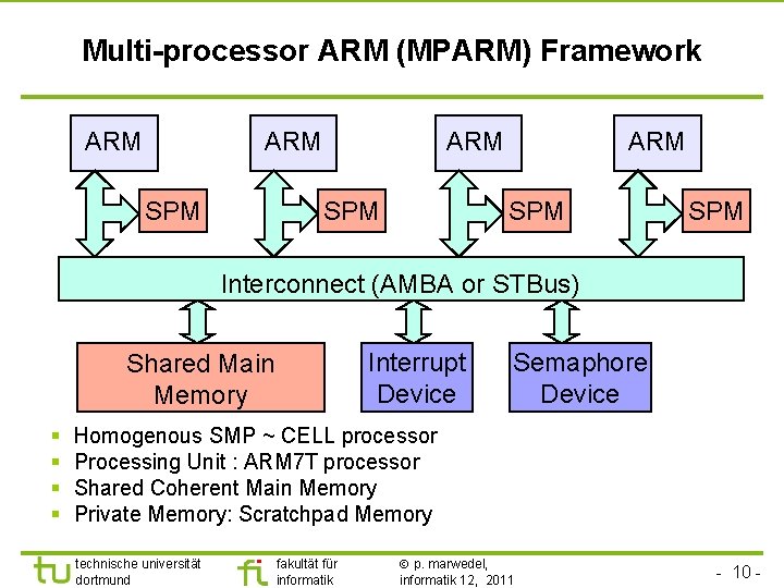 TU Dortmund Multi-processor ARM (MPARM) Framework ARM SPM Interconnect (AMBA or STBus) Interrupt Device