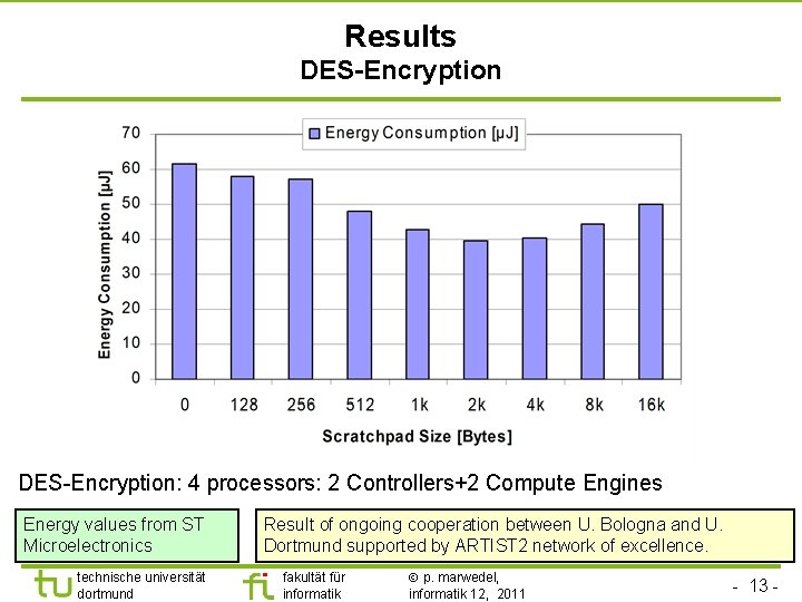 TU Dortmund Results DES-Encryption: 4 processors: 2 Controllers+2 Compute Engines Energy values from ST