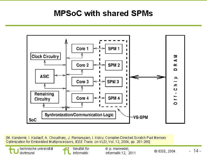 TU Dortmund MPSo. C with shared SPMs [M. Kandemir, I. Kadayif, A. Choudhary, J.