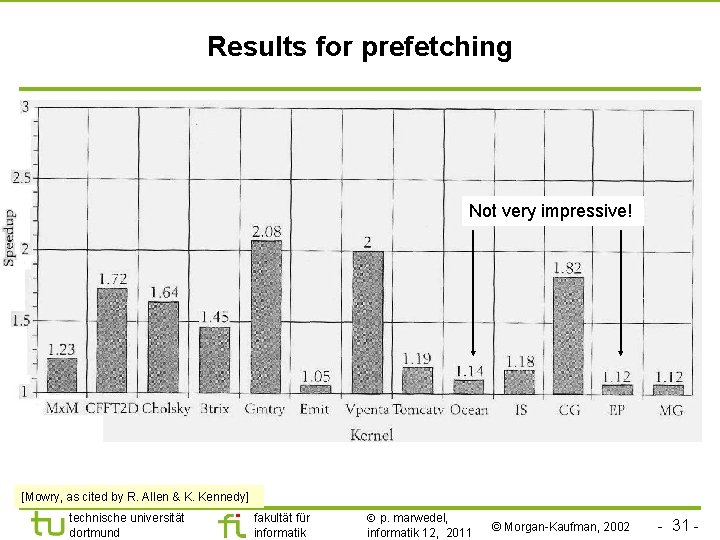 TU Dortmund Results for prefetching Not very impressive! [Mowry, as cited by R. Allen