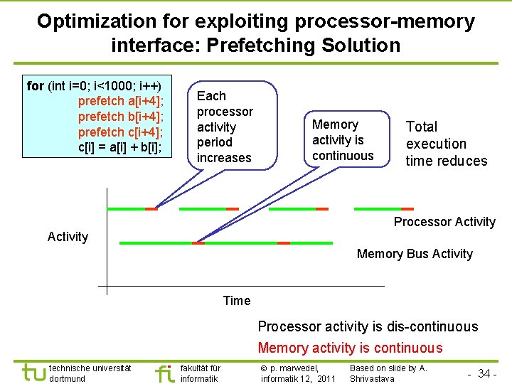 TU Dortmund Optimization for exploiting processor-memory interface: Prefetching Solution for (int i=0; i<1000; i++)