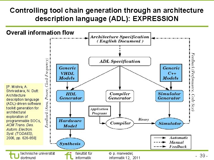 TU Dortmund Controlling tool chain generation through an architecture description language (ADL): EXPRESSION Overall