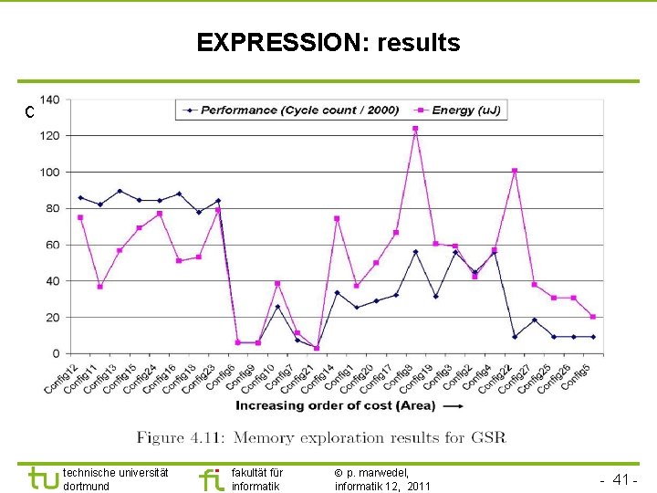 TU Dortmund EXPRESSION: results q technische universität dortmund fakultät für informatik p. marwedel, informatik