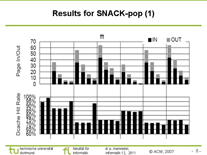 TU Dortmund Results for SNACK-pop (1) technische universität dortmund fakultät für informatik p. marwedel,