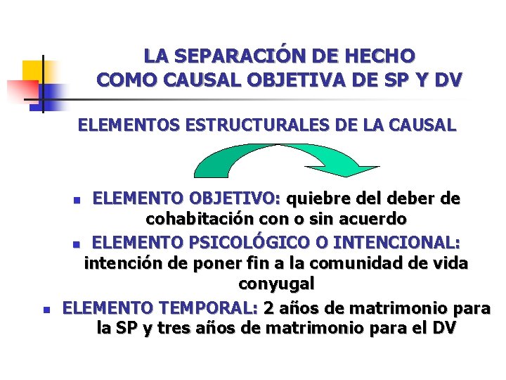 LA SEPARACIÓN DE HECHO COMO CAUSAL OBJETIVA DE SP Y DV ELEMENTOS ESTRUCTURALES DE LA SEPARACIÓN DE HECHO COMO CAUSAL OBJETIVA DE SP Y DV ELEMENTOS ESTRUCTURALES DE