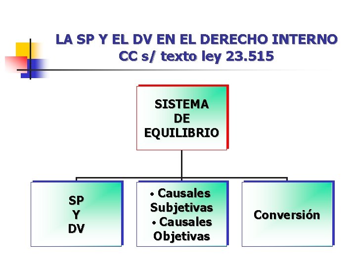 LA SP Y EL DV EN EL DERECHO INTERNO CC s/ texto ley 23. LA SP Y EL DV EN EL DERECHO INTERNO CC s/ texto ley 23.