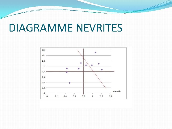 DIAGRAMME NEVRITES 